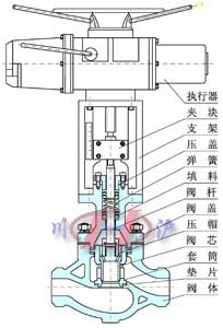 KHCB平衡笼式调节阀 内部剖面图