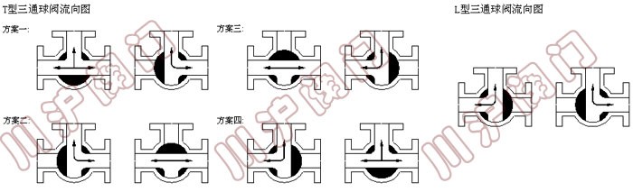 三通球阀流向示意图